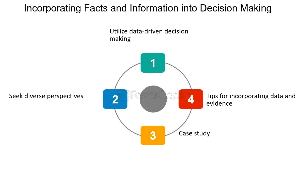 Incorporating Facts and Information into Decision Making - Rationality: Mastering Rational Decision Making: A Guide to Making Sound Choices